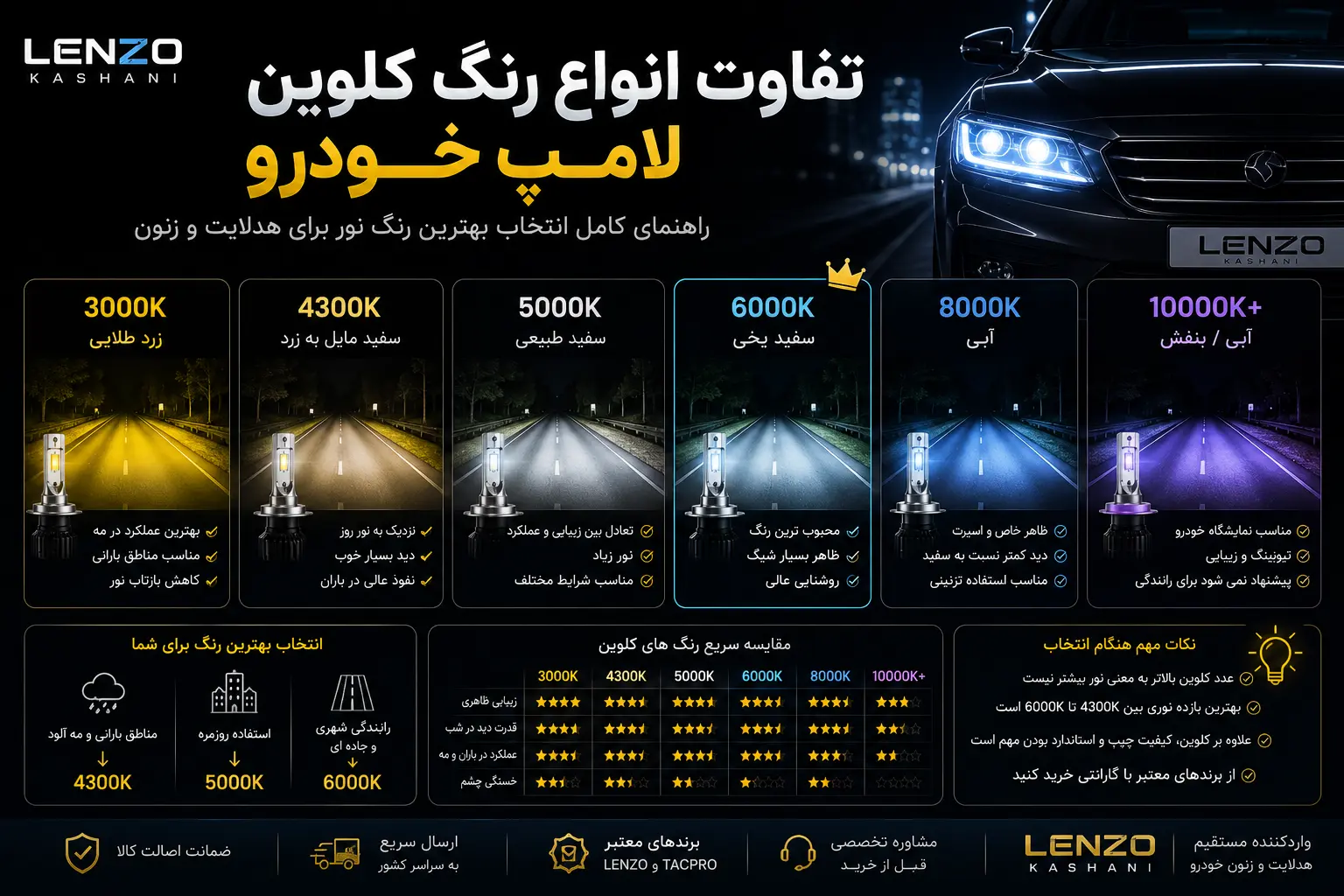 تفاوت انواع رنگ کلوین لامپ خودرو | راهنمای کامل انتخاب بهترین رنگ نور
