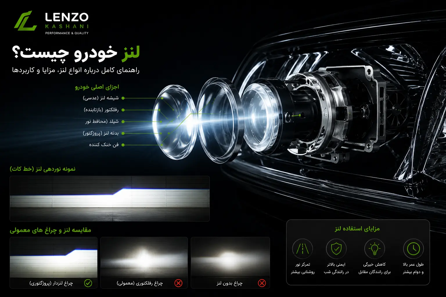 لنز خودرو چیست؟ راهنمای کامل خرید، انواع لنز و تفاوت آن با هدلایت