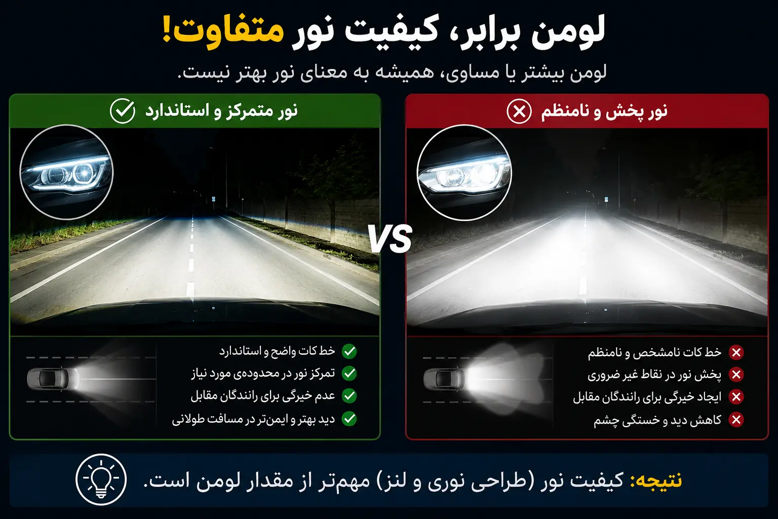 لومن چیست؟ راهنمای کامل مفهوم Lumen و تأثیر آن بر روشنایی هدلایت خودرو