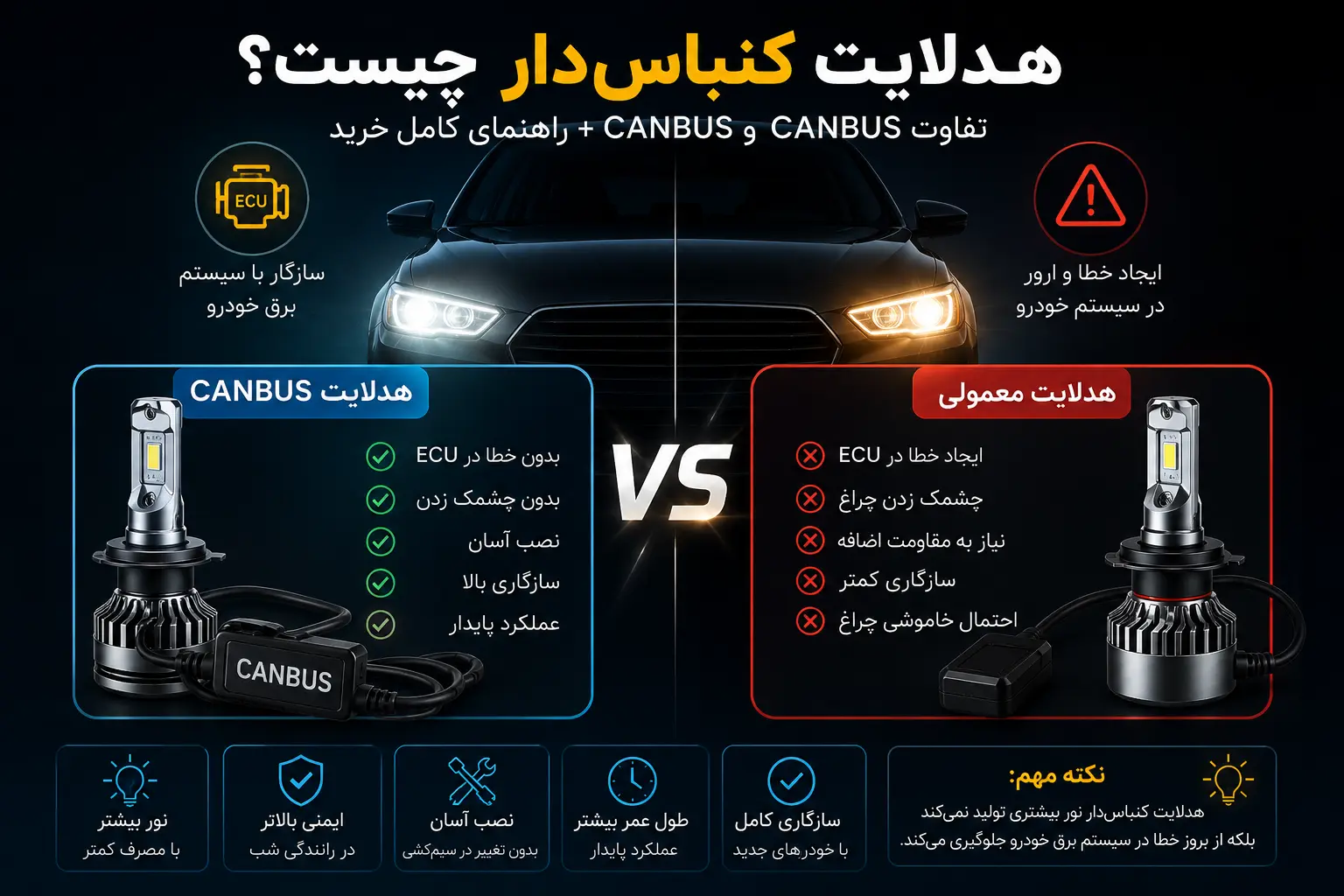 هدلایت کنباس‌دار چیست؟ تفاوت CANBUS و بدون CANBUS + راهنمای کامل خرید