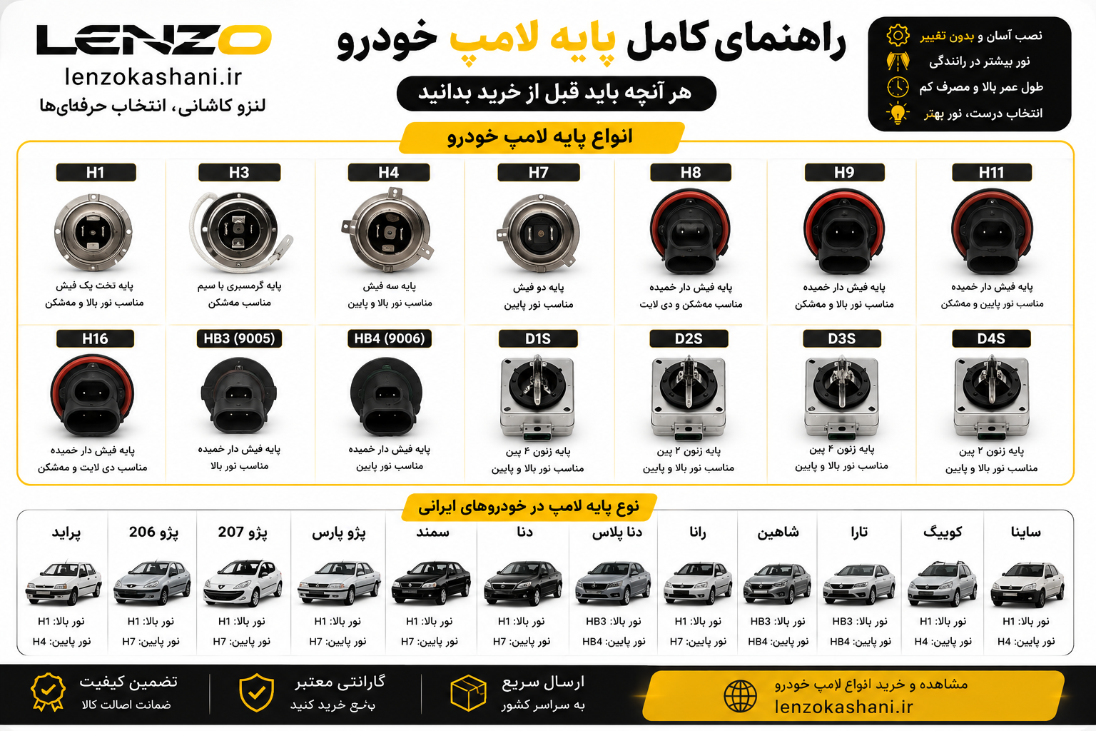 راهنمای کامل انتخاب پایه لامپ خودرو